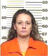 Inmate MONTANO, WENDY K